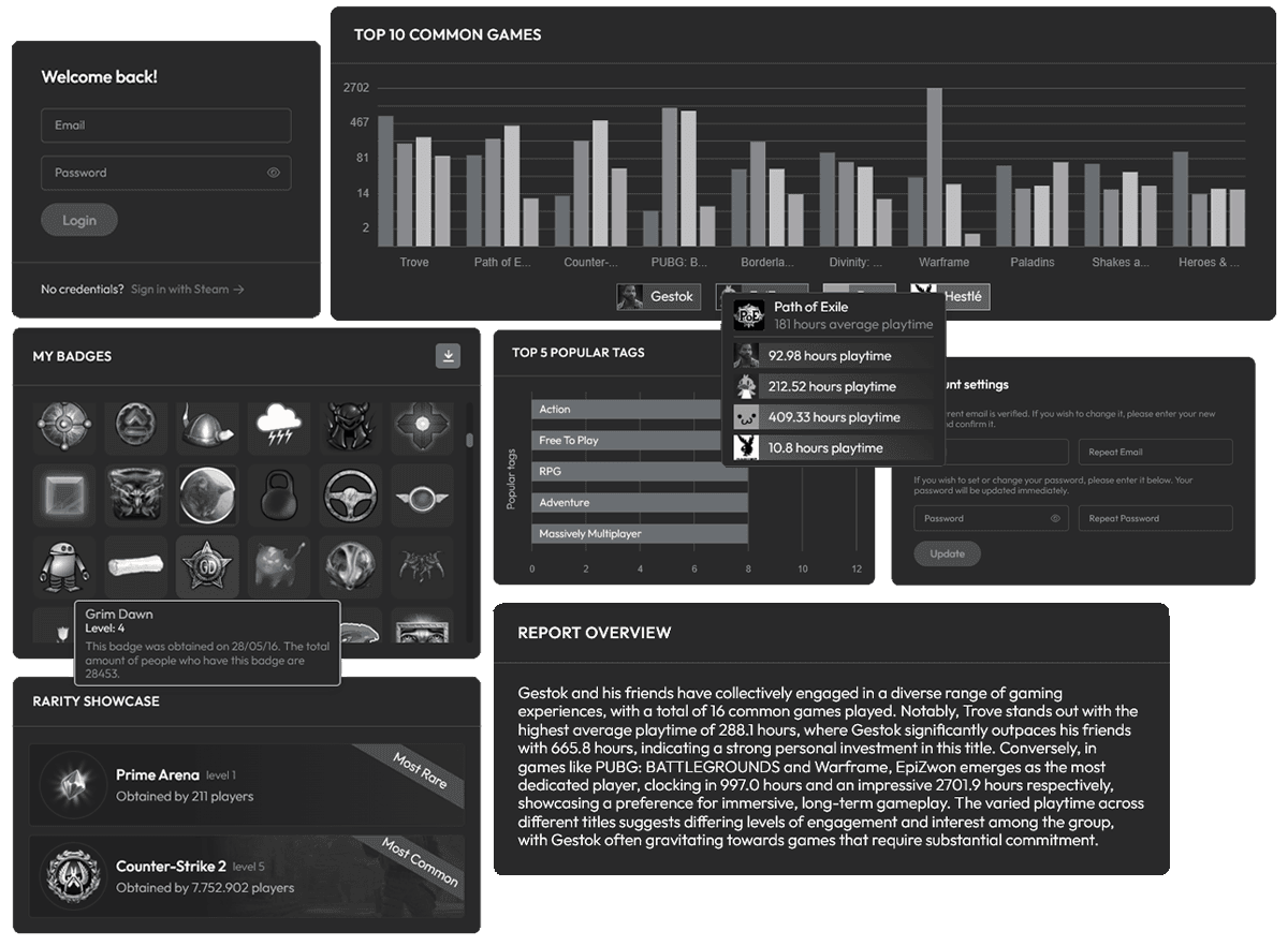 Steam charged tools